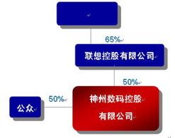 神州数码 科技赋能，智链未来——供应链管理服务的领航者