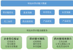 首届大数据时代供应链管理与金融研讨会成功举办，共探服务新范式