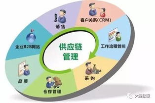 没有供应链管理服务，何以成就伟大企业？