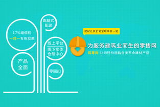 中建协筑 深化供应链管理服务，助力福建建筑业高质量发展