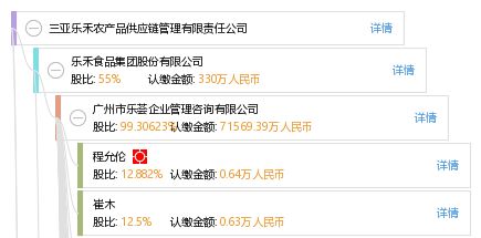 构建高效农产品供应链体系的分析与实践框架