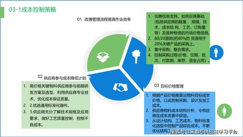 供应链优化 成本管理与效率提升的策略与实践