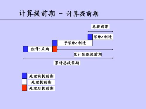 供应链管理中车间在制品的优化与控制