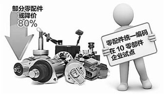 汽车后市场供应链管理水平的提升路径与服务优化