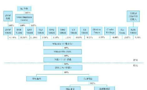 海底捞帝国股权架构与供应链管理全解析