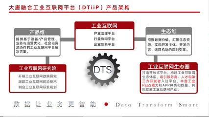 大唐融合冷链物流 供应链管理服务与大数据技术应用